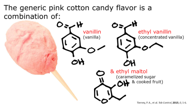 Fotm, cotton candy slide 2