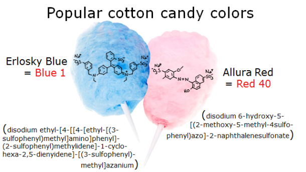 Fotm, cotton candy slide 3