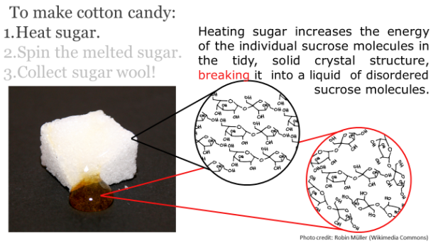 Fotm, cotton candy slide 4